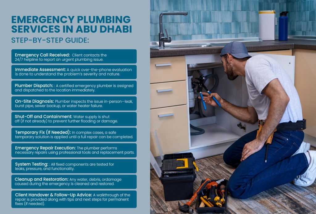Professional Plumbing Services in Abu Dhabi